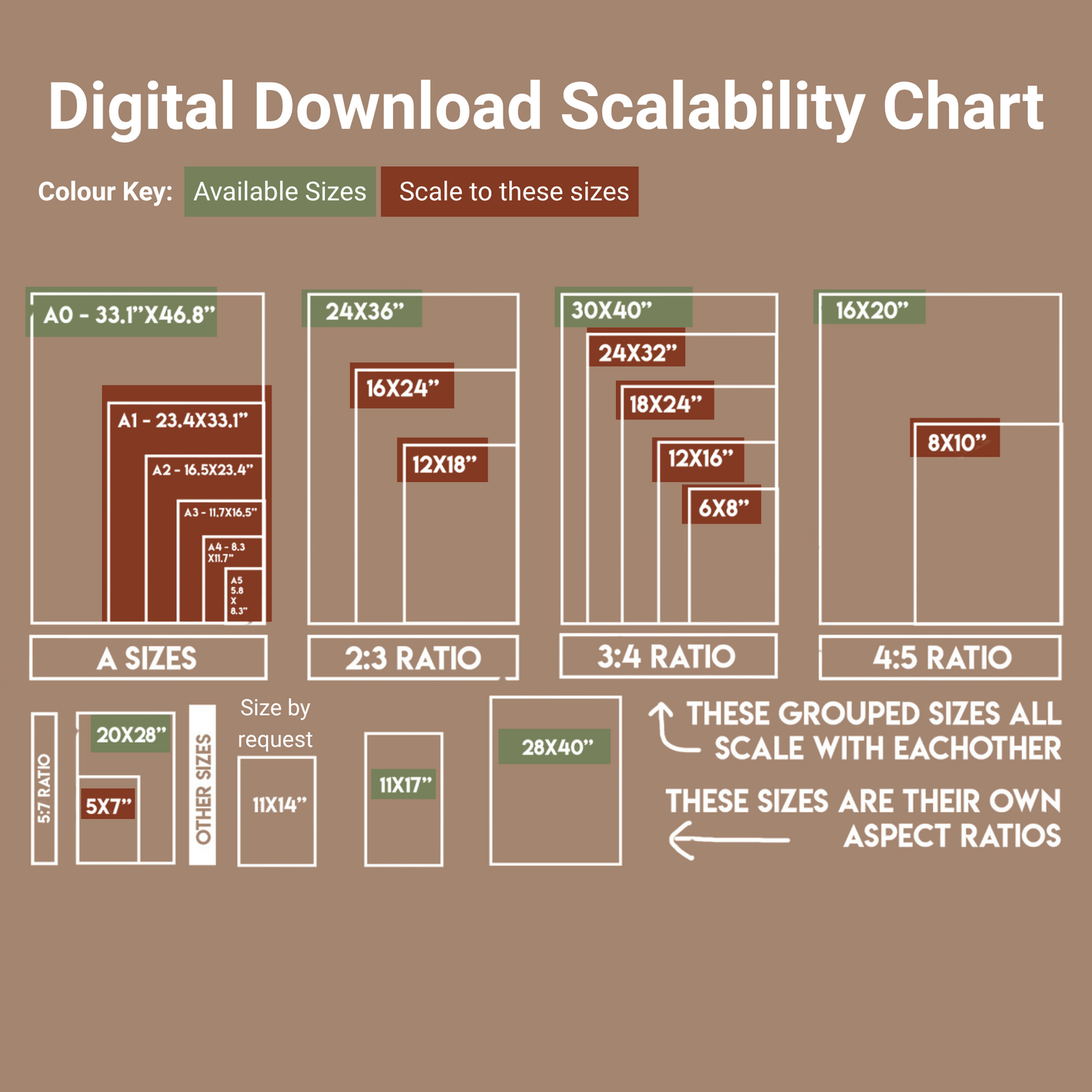 Digital Download Scalability Chart with color key and size specifications on a brown background