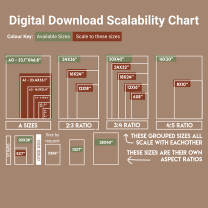 Digital Download Scalability Chart with color key and size specifications on a brown background